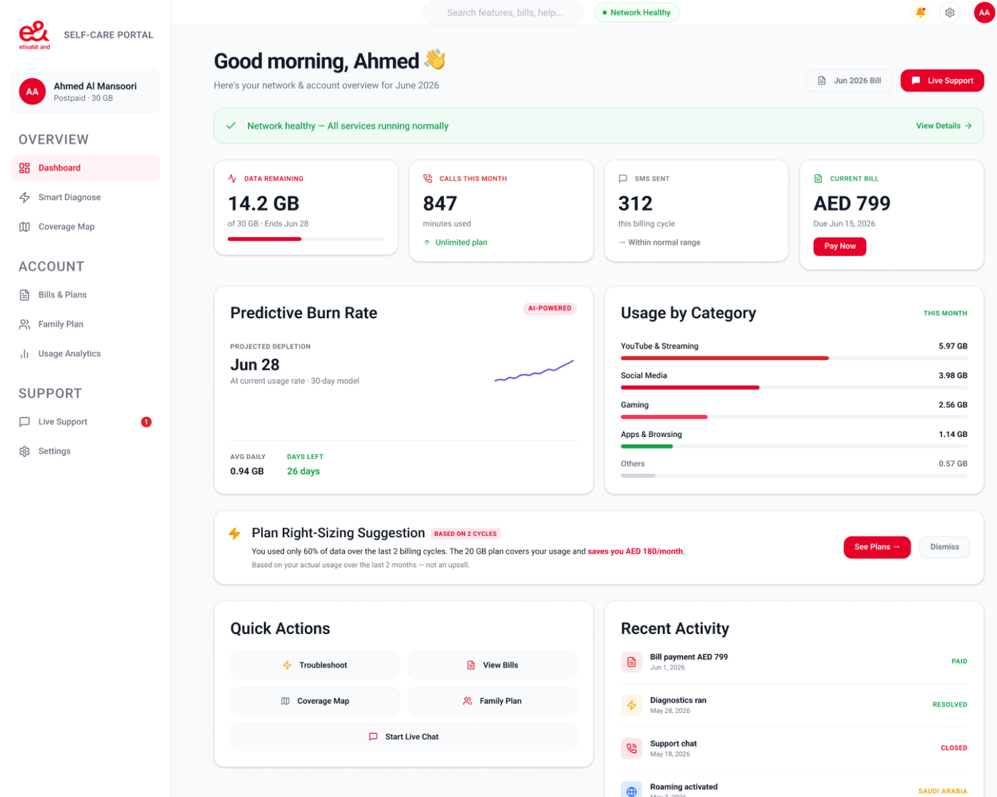 Etisalat Self-Care Portal dashboard